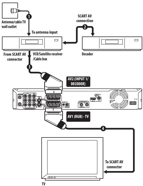 PIONEER DVR-550HX-S - Important - 1