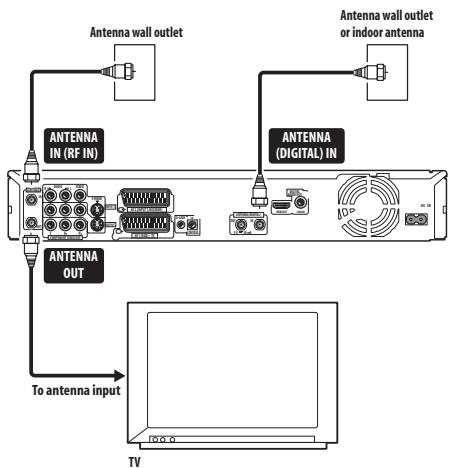 PIONEER DVR-550HX-S - Connecting a TV antenna - 1