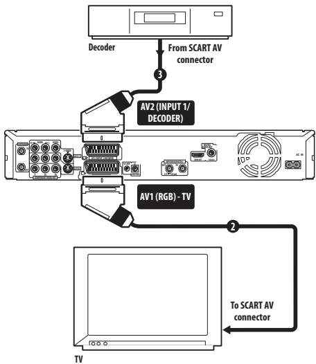 PIONEER DVR-550HX-S - Important - 1