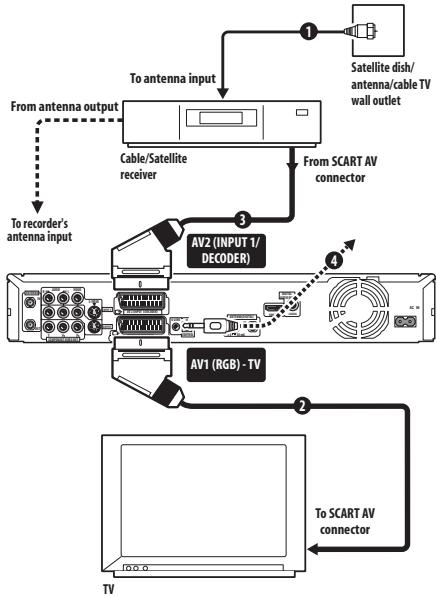PIONEER DVR-550HX-S - Important - 1