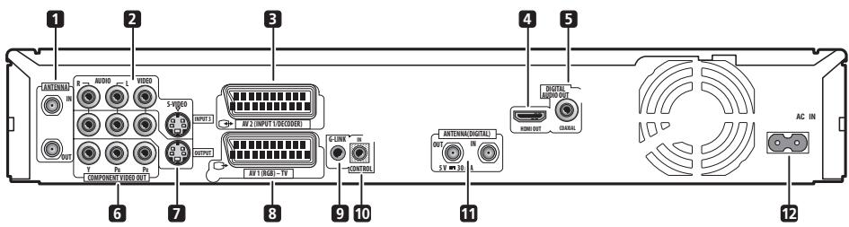PIONEER DVR-550HX-S - Rear panel connections - 1