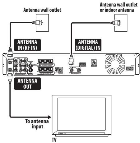PIONEER DVR-560HX-S - Connecting a TV antenna - 1