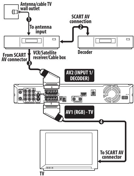 PIONEER DVR-560HX-S - Important - 1