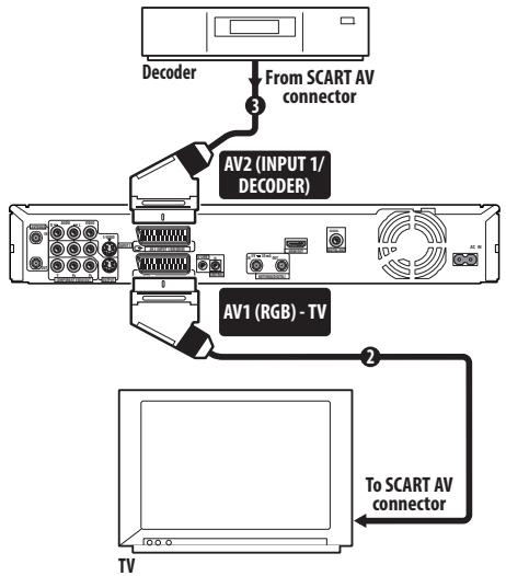 PIONEER DVR-560HX-S - Important - 1