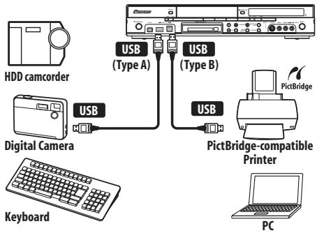 PIONEER DVR-560HX-S - Connecting a USB device - 1