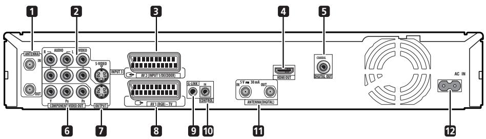PIONEER DVR-560HX-S - Rear panel connections - 1