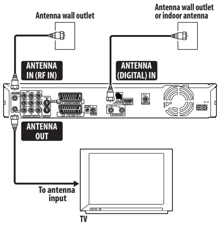 PIONEER DVR-LX61D - Connecting a TV antenna - 1