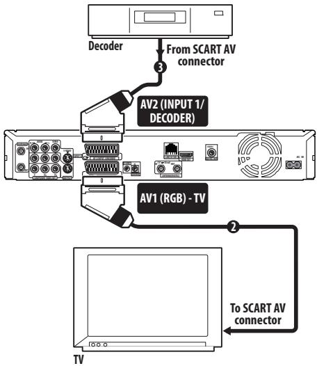 PIONEER DVR-LX61D - Important - 1