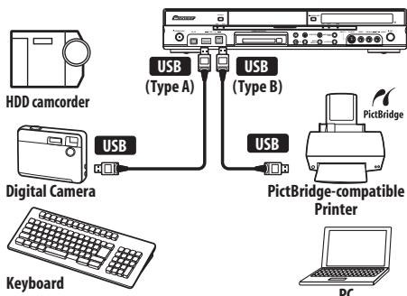 PIONEER DVR-LX61D - Connecting a USB device - 1