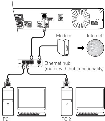 PIONEER DVR-LX61D - Connecting via an Ethernet hub - 1