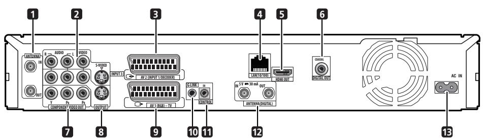 PIONEER DVR-LX61D - Rear panel connections - 1