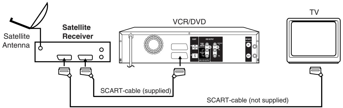 PIONEER DVR-RT501-S - Connection to a Satellite Receiver - 1