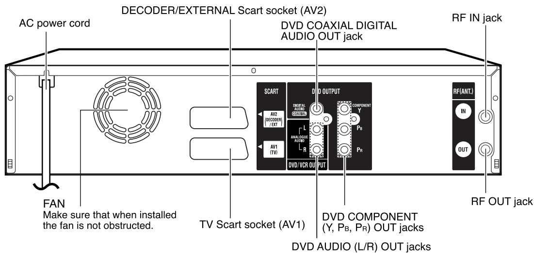PIONEER DVR-RT501-S - Parts and functions - 2