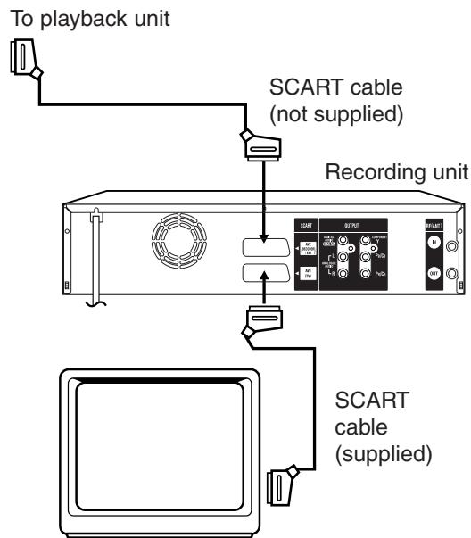 PIONEER DVR-RT501-S - Dubbing with SCART cable (not supplied) - 1