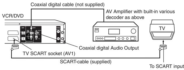 PIONEER DVR-RT501-S - Connect to an AV Amplifier with built-in digital surround (for DVD/CD playback) - 1