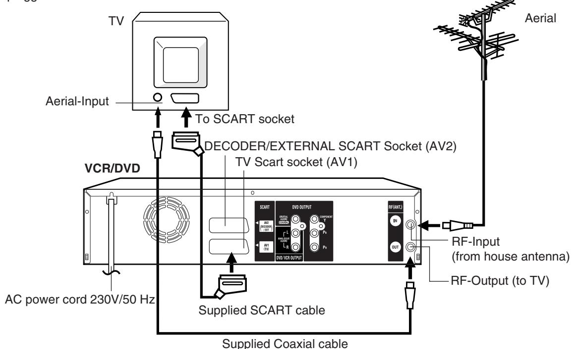 PIONEER DVR-RT501-S - Basic connections - 1