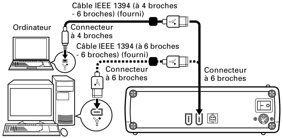 PIONEER DVR-S806 - Branchement du câble IEEE 1394 - 1