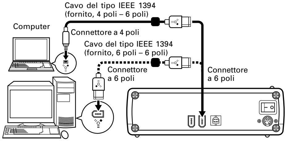 PIONEER DVR-S806 - Fare attenzione a non staccare il collegamento nel corso della trasmissione dei dati. - 1