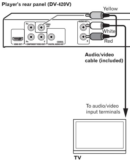 PIONEER DV-320-K - Connecting using an audio/video cable - 1