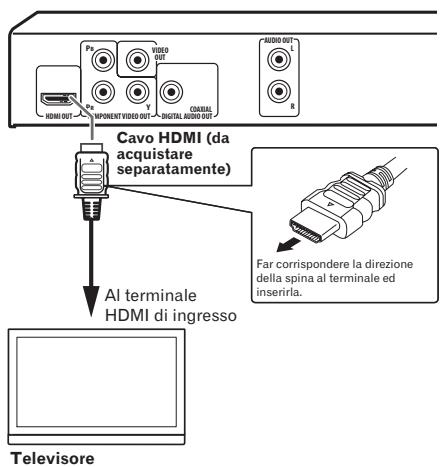 PIONEER DV-320-K - Collegamento a un tevisore - 1