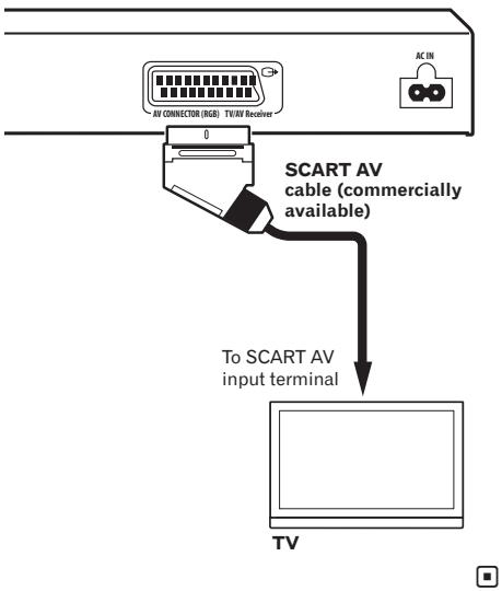 PIONEER DV-320-K - Connecting using a SCART AV cable - 1