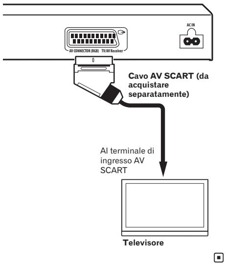 PIONEER DV-320-K - Collegamento usingo un cavo AV SCART - 1