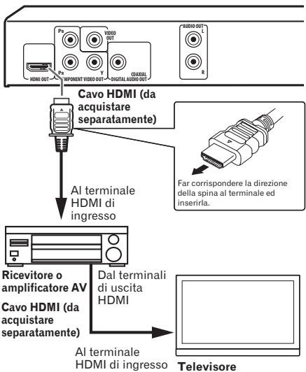 PIONEER DV-320-K - Collegamento con un ricevitatore amplificatore AV - 1