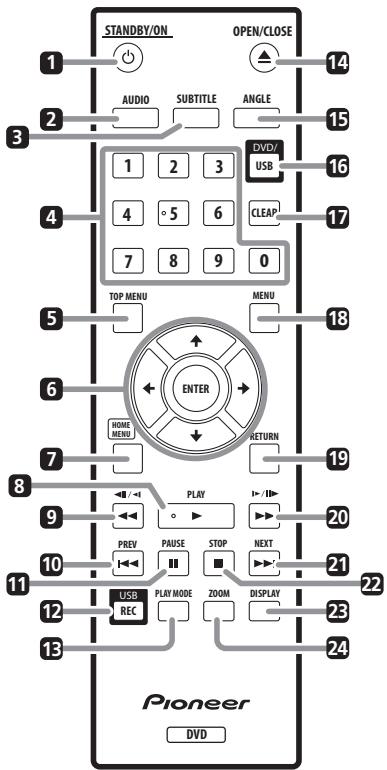 PIONEER DV-320-S - Front Panel - 2