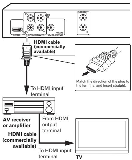 PIONEER DV-320-S - Connecting to an AV receiver or amplifier - 1