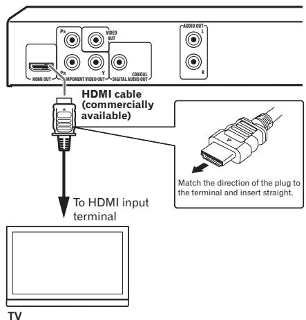 PIONEER DV-320-S - Connecting to a TV - 1
