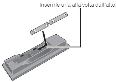 PIONEER DV-320-S - Inserire le batterie accluse (due, di fornato AA). - 1