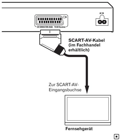 PIONEER DV-420V-S - Anschluss mit einem SCART AV-Kabel - 1