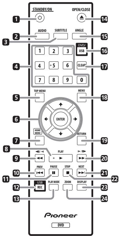 PIONEER DV-420V-S - Bezeichnungen und Funktionen der Komponenten - 1