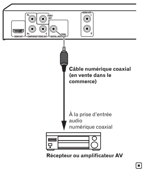 PIONEER DV-420V-S - Raccordement avec un cordon audio numérique - 1