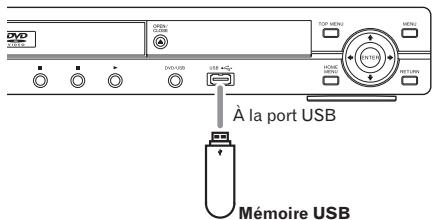 PIONEER DV-420V-S - Raccordement d'appareils USB. - 1