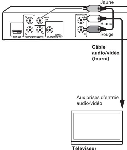 PIONEER DV-420V-S - Raccordement avec un cordon audio/vidéo - 1