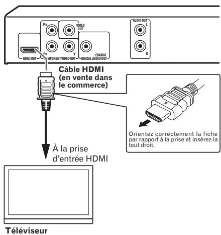 PIONEER DV-420V-S - Raccordement à un télévisueur - 1