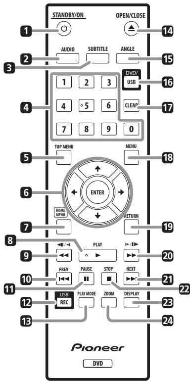 PIONEER DV-420V-S - ENTER - 1