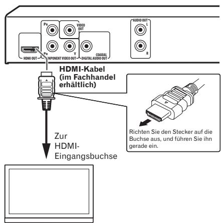 PIONEER DV-420V-S - Anschluss eines Fernsehgeräts - 1