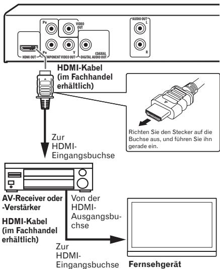 PIONEER DV-420V-S - Anschluss an einen AV-Receiver oder -Verträker - 1