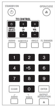 PIONEER BDP-320 - Caution - 1