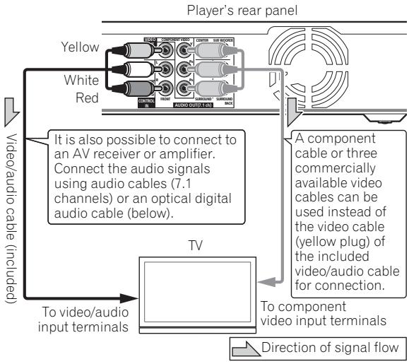 PIONEER BDP-320 - Caution - 1