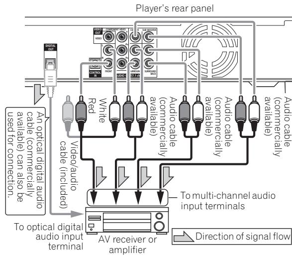 PIONEER BDP-320 - Connecting an AV receiver or amplifier using audio cables - 1