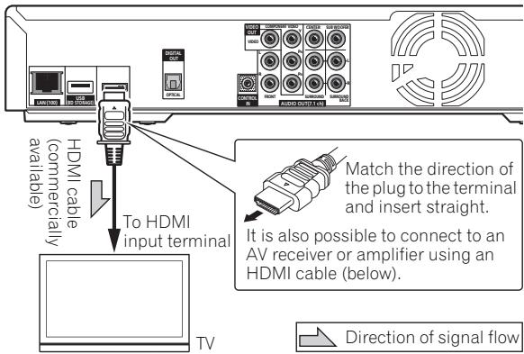 PIONEER BDP-320 - Caution - 1