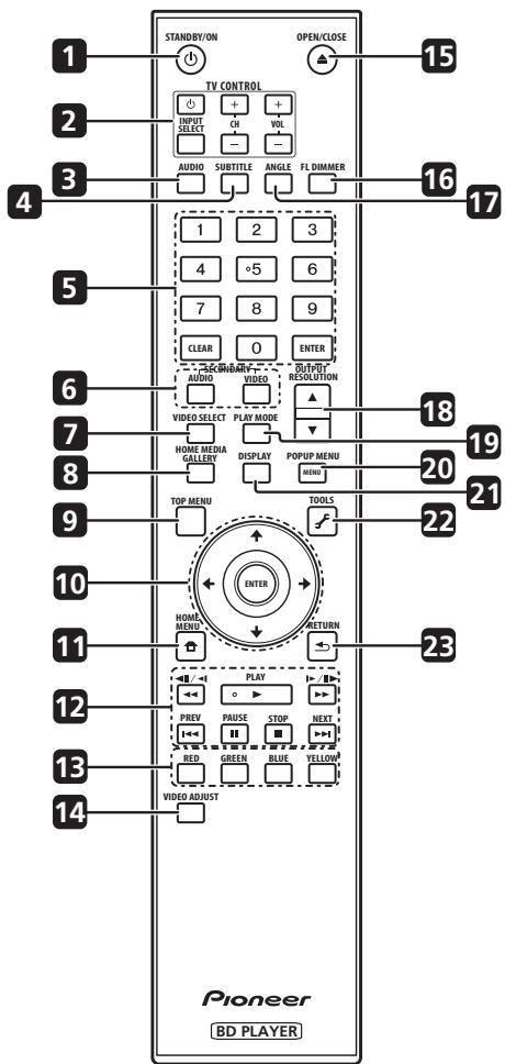 PIONEER BDP-320 - Remote Control - 1