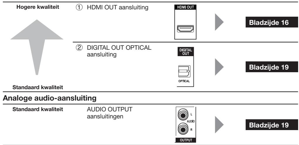 PIONEER BDP-330 - Digitale audio-aansluitingen - 1
