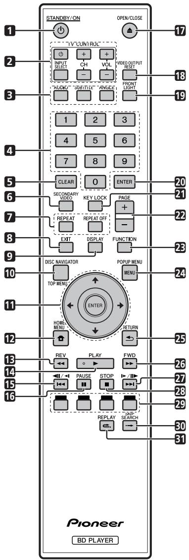 PIONEER BDP-330 - Télécommande - 1