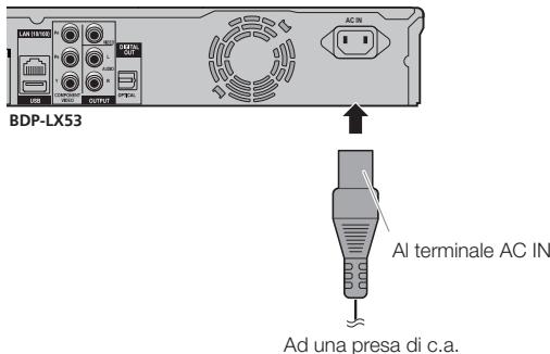 PIONEER BDP-330 - Collegamento del cavo di alimentazione - 1