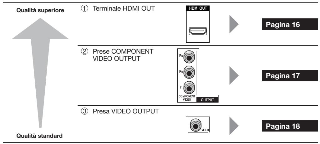 PIONEER BDP-330 - Terminali/prese video di questolettore - 1