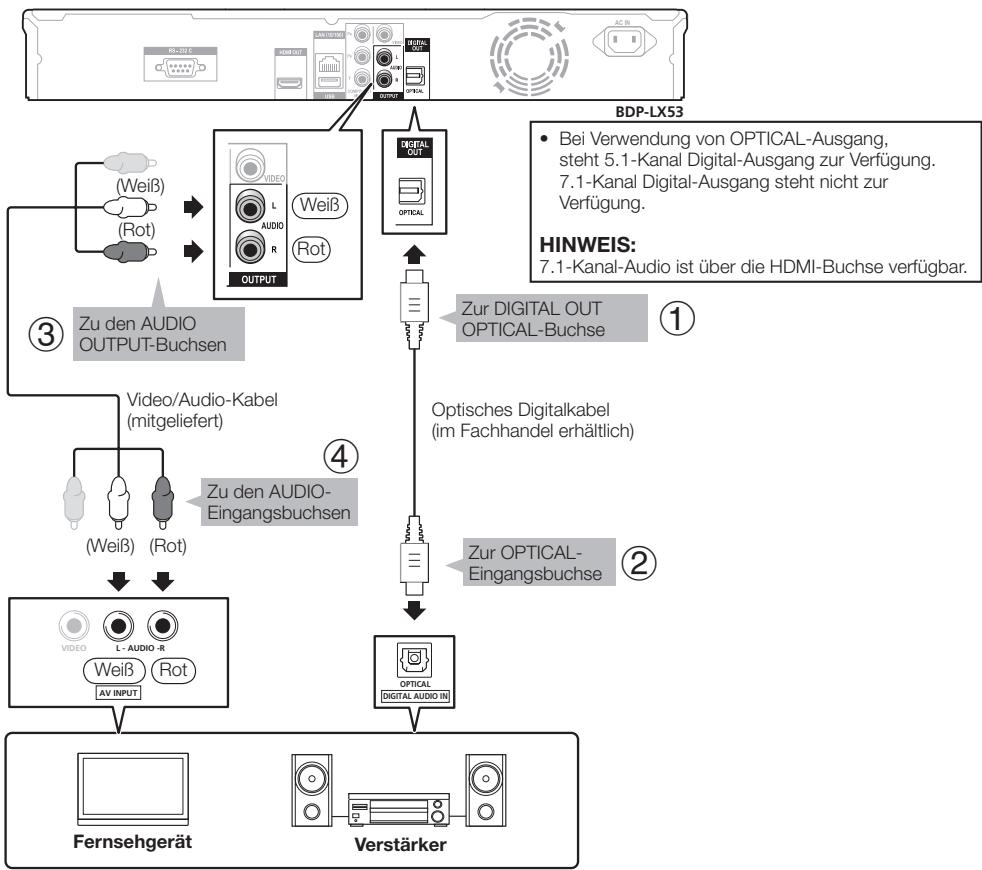 PIONEER BDP-330 - SCHRITTE - 1